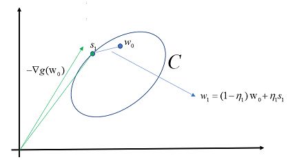 Pdf Conditional Gradient Frank Wolfe Method - Vintage Illustration Collection - HD Quality