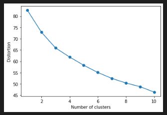 Scikit Learn Elbow Method Valueerror Stack Overflow - Vintage Wallpapers - Premium 8K Collection