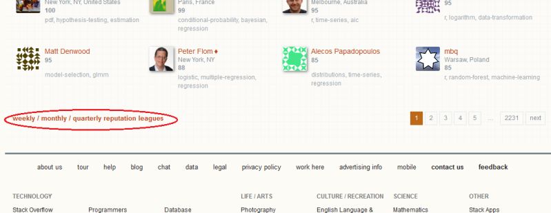 Statistics On Cross Validated Usage Cross Validated Meta - Amazing Ultra HD Geometric Designs | Free Download