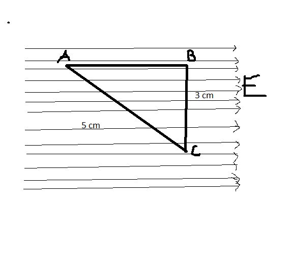 Electrostatics Electric Potential Difference Physics Stack Exchange - Minimal Wallpaper Collection - Full HD Quality
