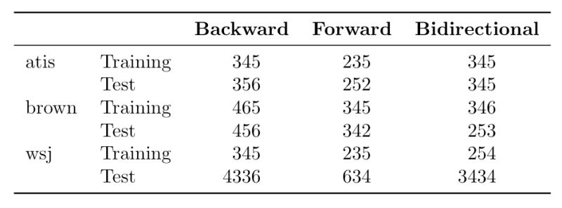 Table With Several Dimensions Tex Latex Stack Exchange - Best Minimal Backgrounds in High Resolution
