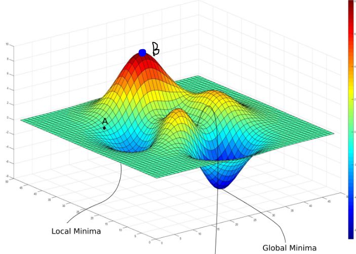 Can T Understand The Function Nonlinearupdateweightcontribution - Gorgeous HD Nature Textures | Free Download