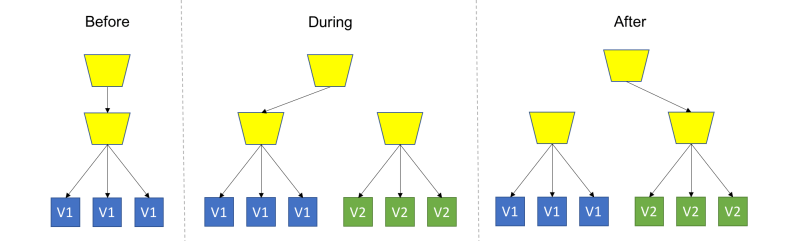 Namespace Deployment Issue In Kubernetes Helm Chart - Artistic Geometric Illustration - Full HD