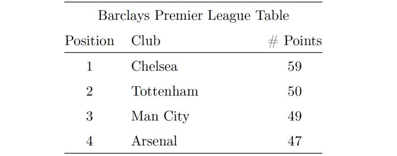 Problem Adding Additional Column Under Multicolumn Option In Table - Premium Nature Illustration Gallery - Retina