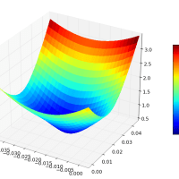 How to characterize the fitness of a Least Squares estimation
