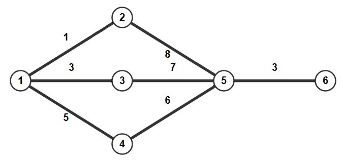 Pdf An Efficient Implementation For Solving The All Pairs Minimax Path Problem In An - Download Beautiful Abstract Texture | Ultra HD