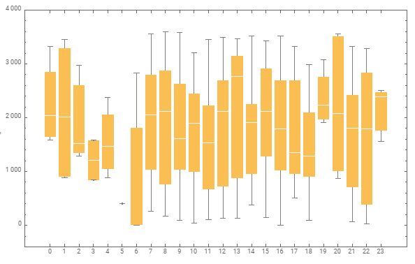 List Manipulation Datasets And Time Values Filtering And Plotting - Abstract Wallpapers - Classic Mobile Collection