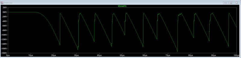 Fixed Pitch Oscillator Simulation Analyzing Ltspice Circuit Course - High Quality Sunset Photo - 8K