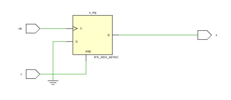 Flipflop Verilog Inital Value For Flip Flop Electrical Engineering - Classic 4K Abstract Backgrounds | Free Download