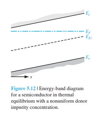 Fermi Energy Level For Extrinsic Semiconductor Physics Stack Exchange - Dark Texture Collection - 8K Quality