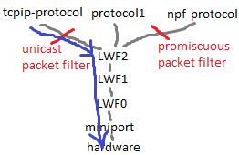 Windows Driver Devlopment Newely Created Windows Ndis Filter Driver - Best Gradient Textures in Desktop