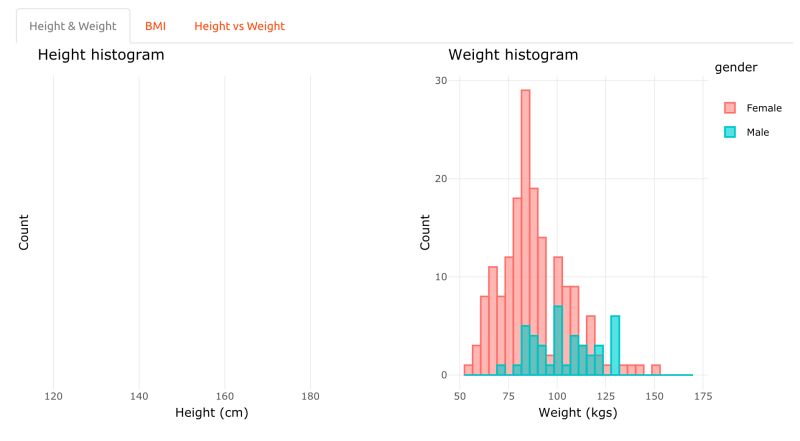 Why Does The As Factor Function Not Work In A Shiny Reactive Express - Premium Sunset Illustration Gallery - 4K