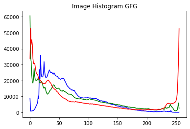 Image Processing Generating Nice Looking Histogram From Photo Stack Overflow - Classic 8K Nature Pictures | Free Download