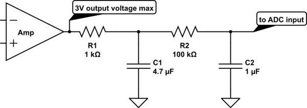 Filtering An Adc Input With An Rc Low Pass Filter Electrical - Download Creative Nature Background | High Resolution