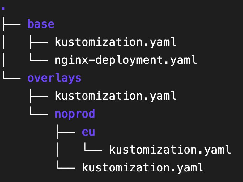 Allow Using The Same Base With Multiple Overlays Or Transformations - City Illustrations - High Quality Desktop Collection