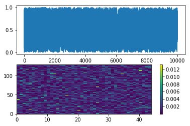 Python Wrong Colorbar Positioning When Using Subplots Matplotlib - Incredible Space Illustration - Full HD
