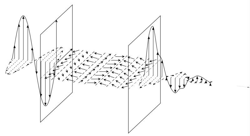 Tikz Pgf Adding Noise To Sinusoidal Plot Tex Latex Stack Exchange - Stunning Minimal Texture - Desktop