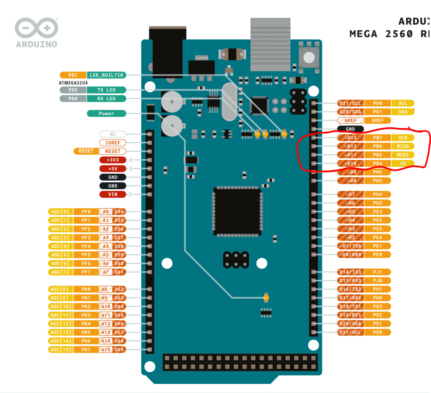 Arduino mega pinout spi
