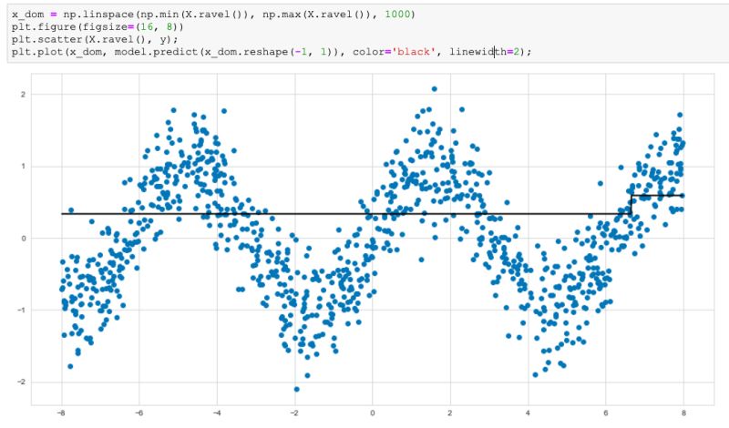 Wrong Table Created When Storing Prediction Into Hive Local Xgboost - Space Illustration Collection - HD Quality