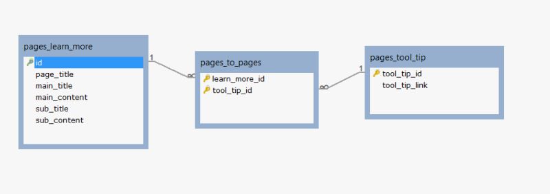 Php Searching Multiple Tables In Database Stack Overflow - Modern High Resolution Sunset Wallpapers | Free Download