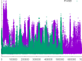 Variance Compute Confidence Interval For Univariate Kernel Density