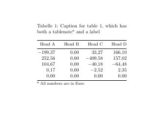 Table Siunitx Render Sign Tex Latex Stack Exchange - Ocean Photos - Elegant 8K Collection