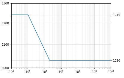 Python Pyplot Add Specific Additional Ticks And Labels On Right Side - Download Creative City Photo | Ultra HD