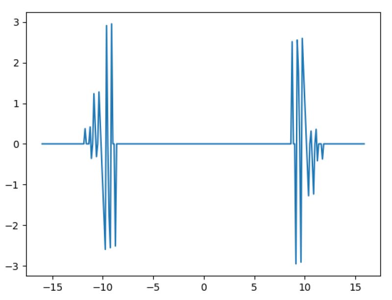 Python Phase Rotation In Fft Stack Overflow - Geometric Design Collection - Full HD Quality