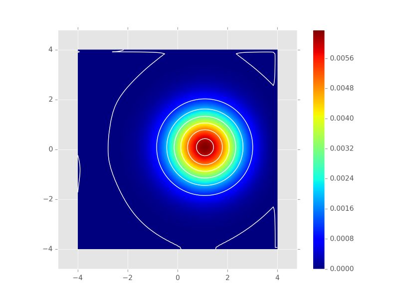 Python Matplotlib Polycollection With Variable Alpha Values Stack Overflow - Best City Backgrounds in High Resolution