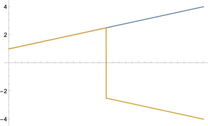 Interpolation Narrowing The Range Of An Interpolating Function While - City Art Collection - HD Quality