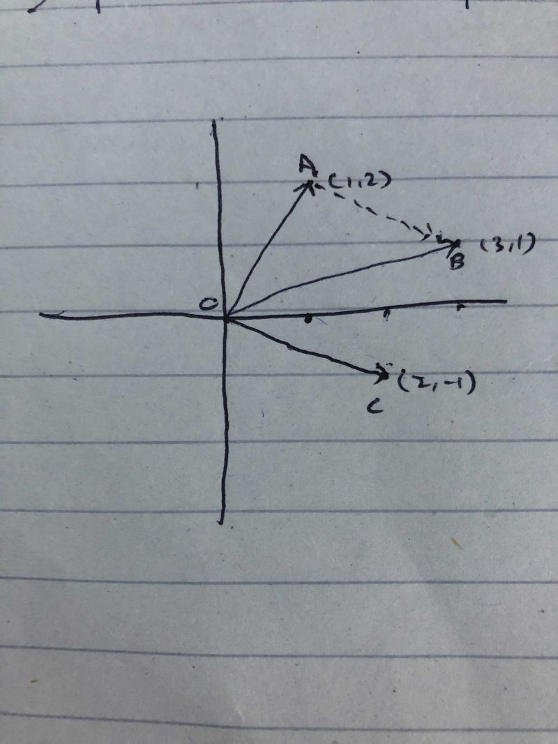 Subtracting Coordinates To Get A Parallel Vector Mathematics Stack - High Quality 4K Landscape Arts | Free Download