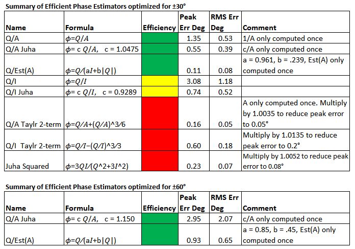 I Calculation Fast Formula Based On Dff Values Pdf - Premium Gradient Background Gallery - Ultra HD