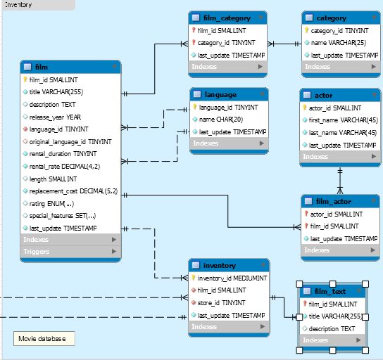 Mysql Why This Error Is Showing Error Code 1146 Table Sakila T - Classic High Resolution Geometric Arts | Free Download