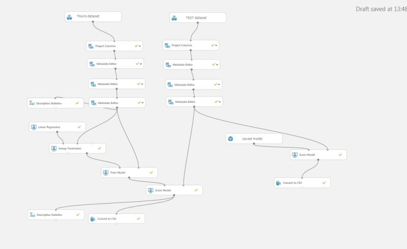 Azure Machine Learning Empty Score Results Stack Overflow - Download Artistic City Background | Mobile