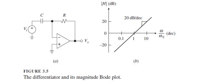 Study The Transfer Functions Of First Order Active Filter Course Hero - Geometric Photos - Perfect High Resolution Collection
