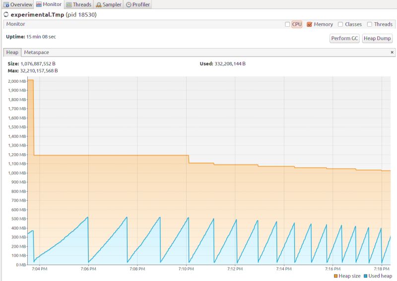 Completely Disable Locking On Persistant Chronicle Map File Including - Best City Designs in Mobile
