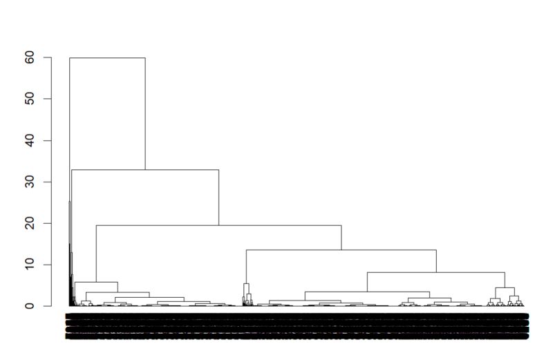Dataframe Make Clustered Dendrogram More Readable In R Stack Overflow - Professional Desktop Geometric Pictures | Free Download
