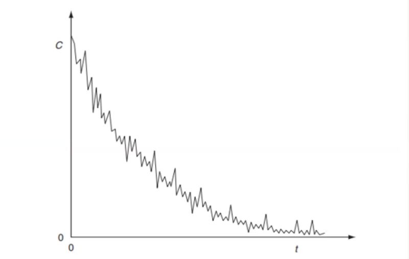 Graphing Functions Radioactive Decay Mathematics Stack Exchange - Light Wallpapers - Stunning 4K Collection