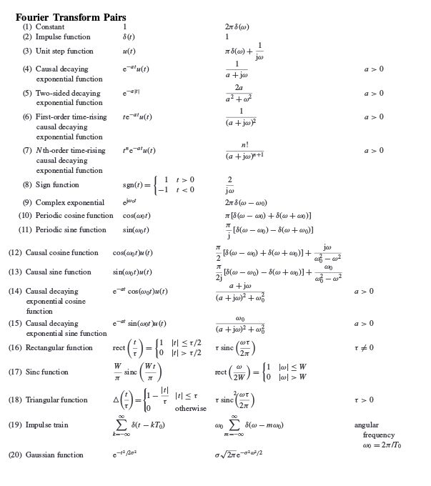 Math Fourier Transform Help Electrical Engineering Stack Exchange - Premium Nature Texture Gallery - 8K