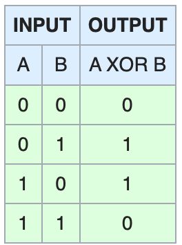 Digital Logic Filling Pla Programming Table Electrical Engineering - Colorful Photo Collection - Ultra HD Quality