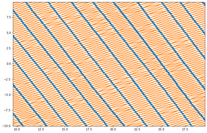 Python Why Does Scipy S Interpolate Griddata Return Different Results - Premium Sunset Picture Gallery - 4K