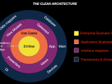 What Is Clean Architecture In Net Stack Overflow