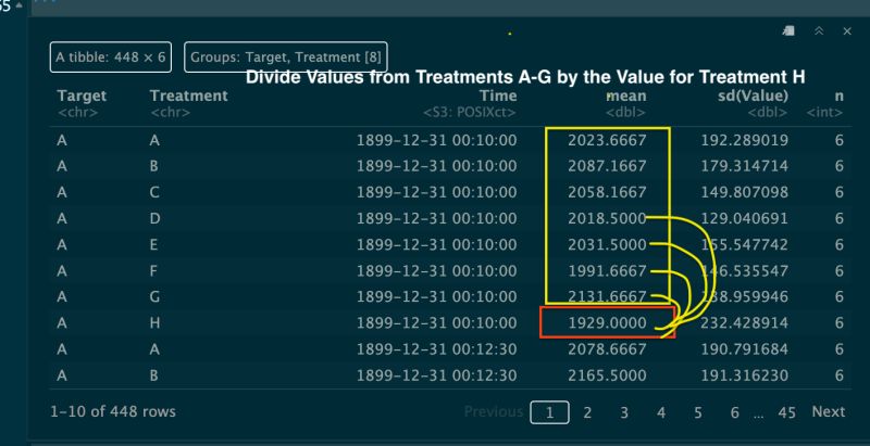 Php Divide Column Values Numbers Based On Group By Stack Overflow - Colorful Photos - Classic Mobile Collection