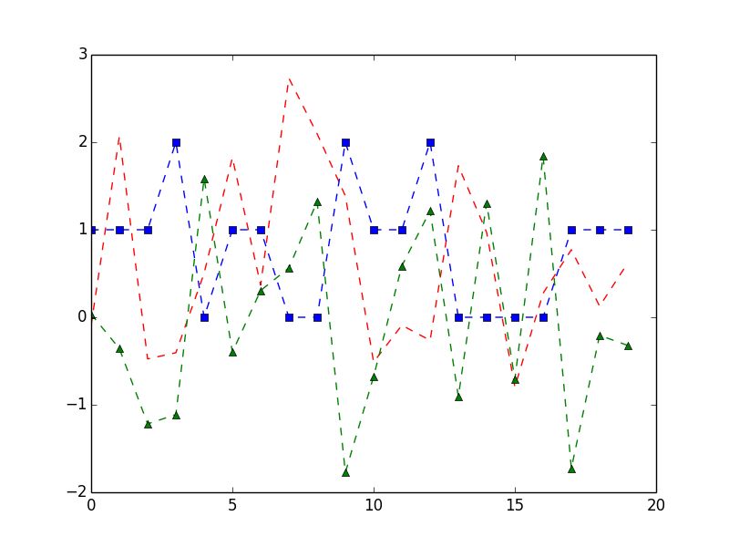 Tools To Use For Conditional Density Estimation In Python Stack Overflow - Download Incredible Abstract Image | 4K