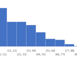 Python Gwas Phenotype Data Format And Preprocessing Bioinformatics