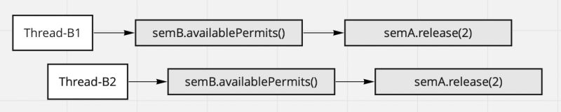 Multithreading Programming In Java Using Semaphores Stack Overflow - Download High Quality Abstract Texture | Desktop