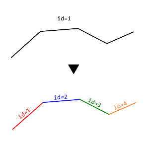Postgis Polyline Route Search Algorithm Geographic Information - Best Space Pictures in 4K