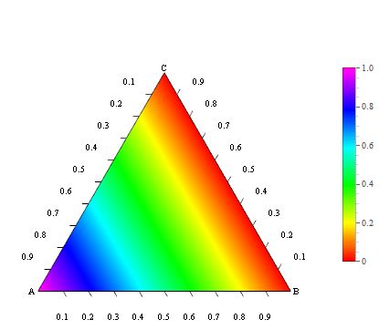 Plotting How To Plot Ternary Density Plots Mathematica Stack Exchange - Elegant Light Image - HD