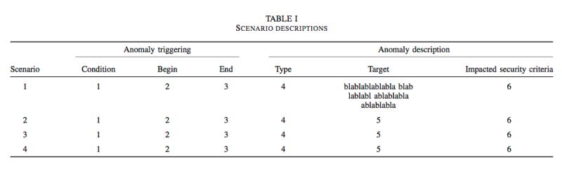 Column Width Adjustment In Tabularx Environment Tex Latex Stack - Elegant Dark Art - Full HD