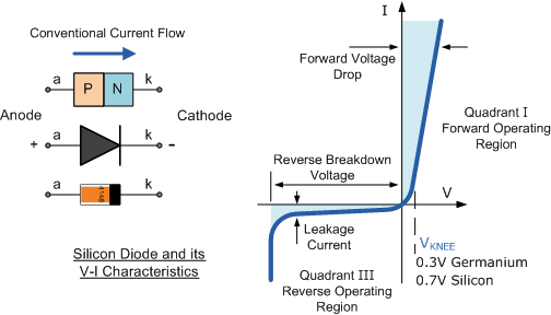 Voltage Clipping Why Do Parallel Diode Clippers Work Electrical - Mountain Image Collection - Mobile Quality